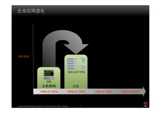 High




     Low                                                                              C/S
                                     1960s & 1970s                               1980s & 1990s   1990s & 2000s   1990s & 2000s


                                                                                                                                 ®




Copyright 2009 Adobe Systems Incorporated. All rights reserved. Adobe confidential.    5    5
 