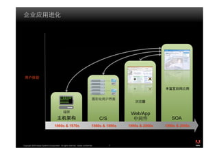 High




                                                                                                  Web/App
     Low                                                                              C/S                           SOA
                                     1960s & 1970s                               1980s & 1990s   1990s & 2000s   1990s & 2000s


                                                                                                                                 ®




Copyright 2009 Adobe Systems Incorporated. All rights reserved. Adobe confidential.    7    7
 