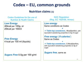 The relationship between codex standards and European, national Food ...