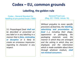 The relationship between codex standards and European, national Food ...