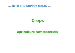 … INTO THE SUPPLY CHAIN …




             Crops

     agriculture raw materials
 