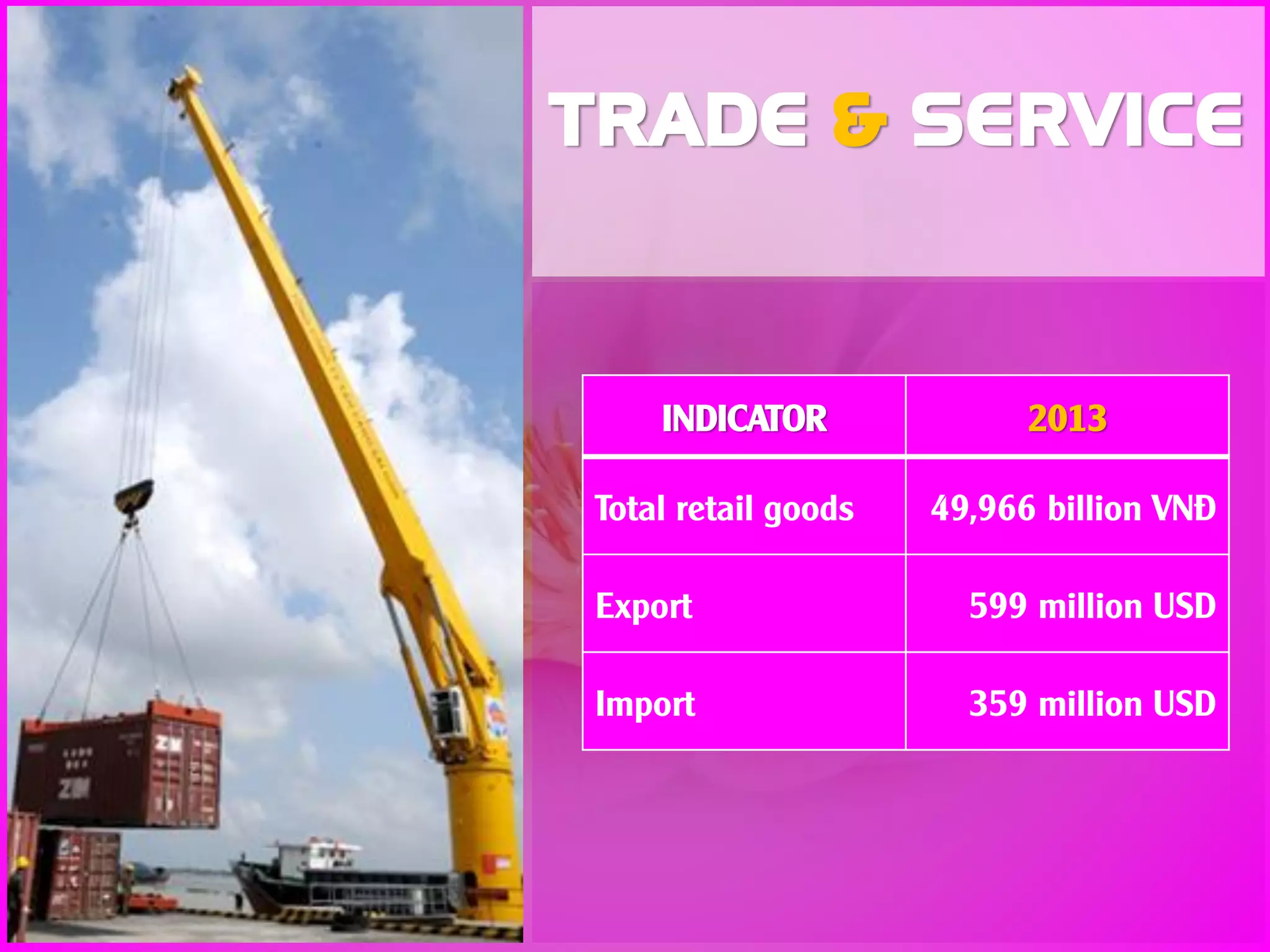 INDICATOR 2013
Total retail goods 49,966 billion VNĐ
Export 599 million USD
Import 359 million USD
TRADE & SERVICE
 