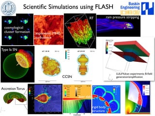 Scientific Simulations using FLASH 
cosmological 
cluster formation supersonic MHD 
turbulence 
Type Ia SN 
RT 
CCSN 
ram pressure stripping 
laser slab 
rigid body 
structure 
Accretion Torus 
LULI/Vulcan experiments: B-field 
generation/amplification 
 