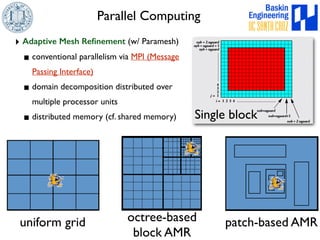 Parallel Computing 
‣ Adaptive Mesh Refinement (w/ Paramesh) 
▪conventional parallelism via MPI (Message 
Passing Interface) 
▪domain decomposition distributed over 
multiple processor units 
▪distributed memory (cf. shared memory) 
Single block 
uniform grid octree-based 
block AMR 
patch-based AMR 
 
