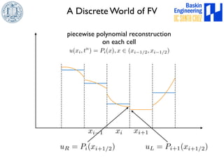 A Discrete World of FV 
piecewise polynomial reconstruction 
on each cell 
u(xi, tn) = Pi(x), x 2 (xi1/2, xi1/2) 
xi1 xi xi+1 
uR = Pi(xi+1/2) uL = Pi+1(xi+1/2) 
 