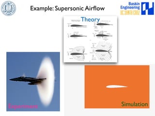 Example: Supersonic Airflow 
Theory 
Experiment Simulation 
 