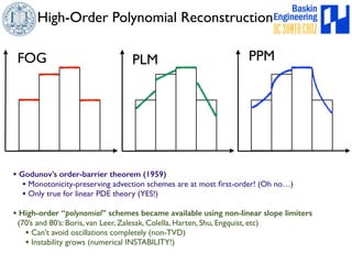 High-Order Polynomial Reconstruction 
PLM PPM 
FOG 
• Godunov’s order-barrier theorem (1959) 
• Monotonicity-preserving advection schemes are at most first-order! (Oh no…) 
• Only true for linear PDE theory (YES!) 
• High-order “polynomial” schemes became available using non-linear slope limiters 
(70’s and 80’s: Boris, van Leer, Zalesak, Colella, Harten, Shu, Engquist, etc) 
• Can’t avoid oscillations completely (non-TVD) 
• Instability grows (numerical INSTABILITY!) 
 