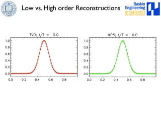 Low vs. High order Reconstructions 
 