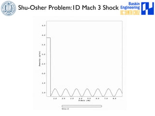 Shu-Osher Problem:1D Mach 3 Shock 
 
