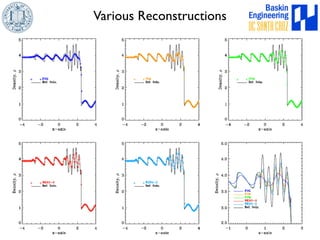 Various Reconstructions 
 
