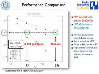 Performance Comparison 
L1 norm error 
avg. comp. 
time / step 
0.221 (x5/3)sec 38.4 sec 
32 256 
Source: Mignone  Tzeferacos, 2010, JCP 
▪PPM (overall 2nd 
order): 2h42m50s 
▪MP5 (5th order): 
15s(x5/3)=25s 
▪More computational 
work  less memory 
▪Better suited for HPC 
▪Easier in FD; harder in FV 
▪High-orders schemes are 
better in preserving 
solution accuracy on 
AMR. 
 