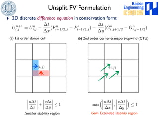 Unsplit FV Formulation 
‣ 2D discrete difference equation in conservation form: 
Un+1 
i,j = Un 
i,j  
t 
x 
(Fn 
i+1/2,j  Fn 
i1/2,j)  
t 
y 
(Gn 
i,j+1/2  Gn 
i,j1/2) 
(a) 1st order donor cell 
 
ut 
x 
(i, j) 
 
+ 
 
vt 
y 
 
(b) 2nd order corner-transport-upwind (CTU) 
 1 max 
⇣ 
(i, j) 
ut 
x 
 
, 
 
vt 
y 
 
⌘ 
 1 
Smaller stability region Gain: Extended stability region 
 
