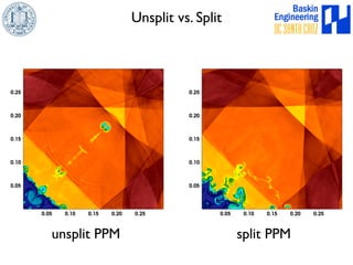Unsplit vs. Split 
unsplit PPM split PPM 
 