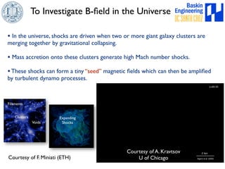 To Investigate B-field in the Universe 
• In the universe, shocks are driven when two or more giant galaxy clusters are 
merging together by gravitational collapsing. 
• Mass accretion onto these clusters generate high Mach number shocks. 
• These shocks can form a tiny “seed” magnetic fields which can then be amplified 
by turbulent dynamo processes. 
Filaments 
Clusters 
Voids 
Expanding 
Shocks 
Courtesy of F. Miniati (ETH) 
Courtesy of A. Kravtsov 
U of Chicago 
 