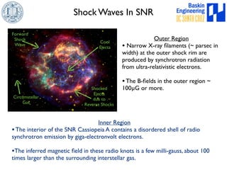 Shock Waves In SNR 
Cool 
Ejecta 
Shocked 
Ejecta 
due to 
Reverse Shocks 
• Narrow X-ray filaments (~ parsec in 
width) at the outer shock rim are 
produced by synchrotron radiation 
from ultra-relativistic electrons. 
• The B-fields in the outer region ~ 
100μG or more. 
Inner Region 
Forward 
Shock 
Wave 
Circumstellar 
Gas 
Outer Region 
• The interior of the SNR Cassiopeia A contains a disordered shell of radio 
synchrotron emission by giga-electronvolt electrons. 
•The inferred magnetic field in these radio knots is a few milli-gauss, about 100 
times larger than the surrounding interstellar gas. 
 