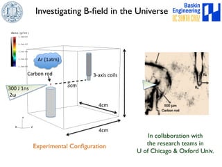 Investigating B-field in the Universe 
300$J$1ns$ 3cm$ 
$2ω$ 
3,axis$coils$ 
Ar$(1atm)$ 
4cm$ 
Carbon$rod$ 
4cm$ 
In collaboration with 
the research teams in 
U of Chicago  Oxford Univ. 
Experimental Configuration 
 