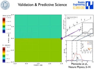 Validation  Predictive Science 
Experimental,data, 
FLASH, 
shock,radius,(mm), 
t,(μs), 
Meinecke et al., 
Nature Physics, 2-14 
 