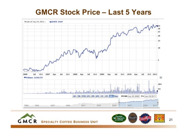 sales inventory operations planning during high growth gmcr gmcr stock price