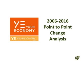 2006-2016
Point to Point
Change
Analysis
 