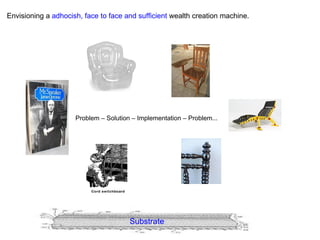 Envisioning a adhocish, face to face and sufficient wealth creation machine.




                     Problem – Solution – Implementation – Problem...




                                       Substrate
 