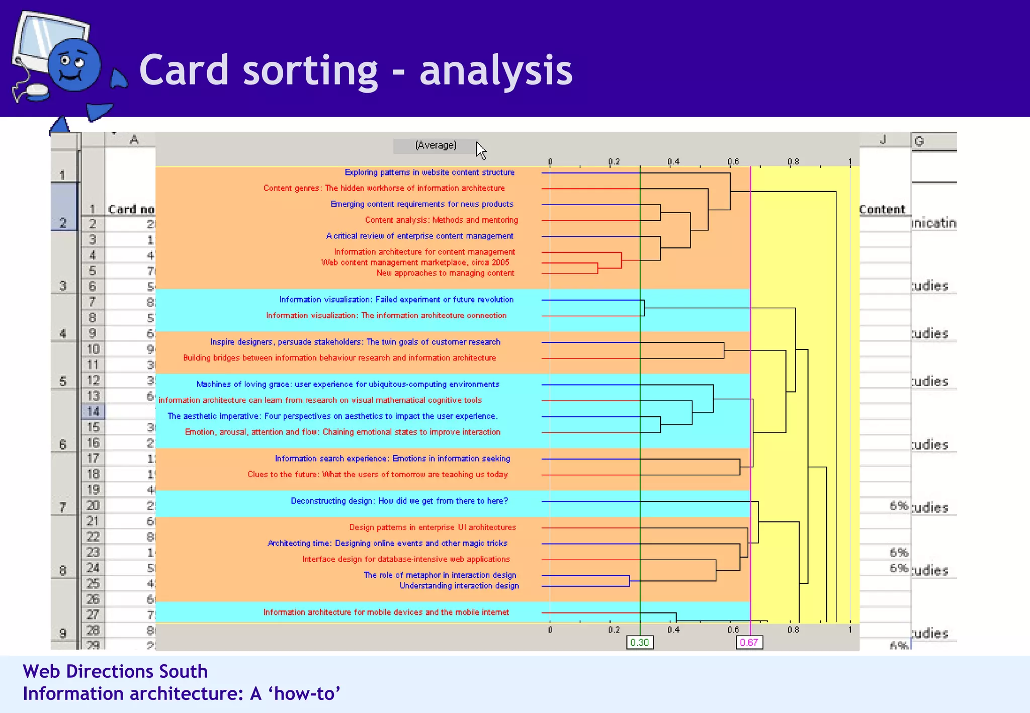 Card sorting - analysis 