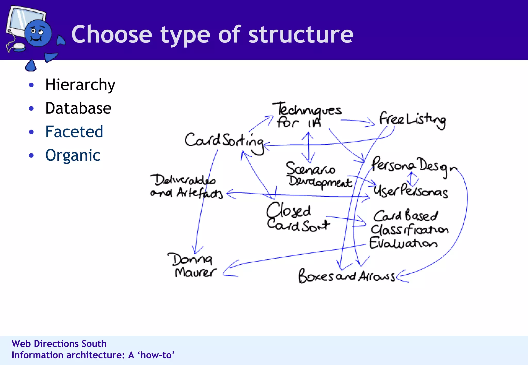 Choose type of structure Hierarchy Database Faceted Organic 