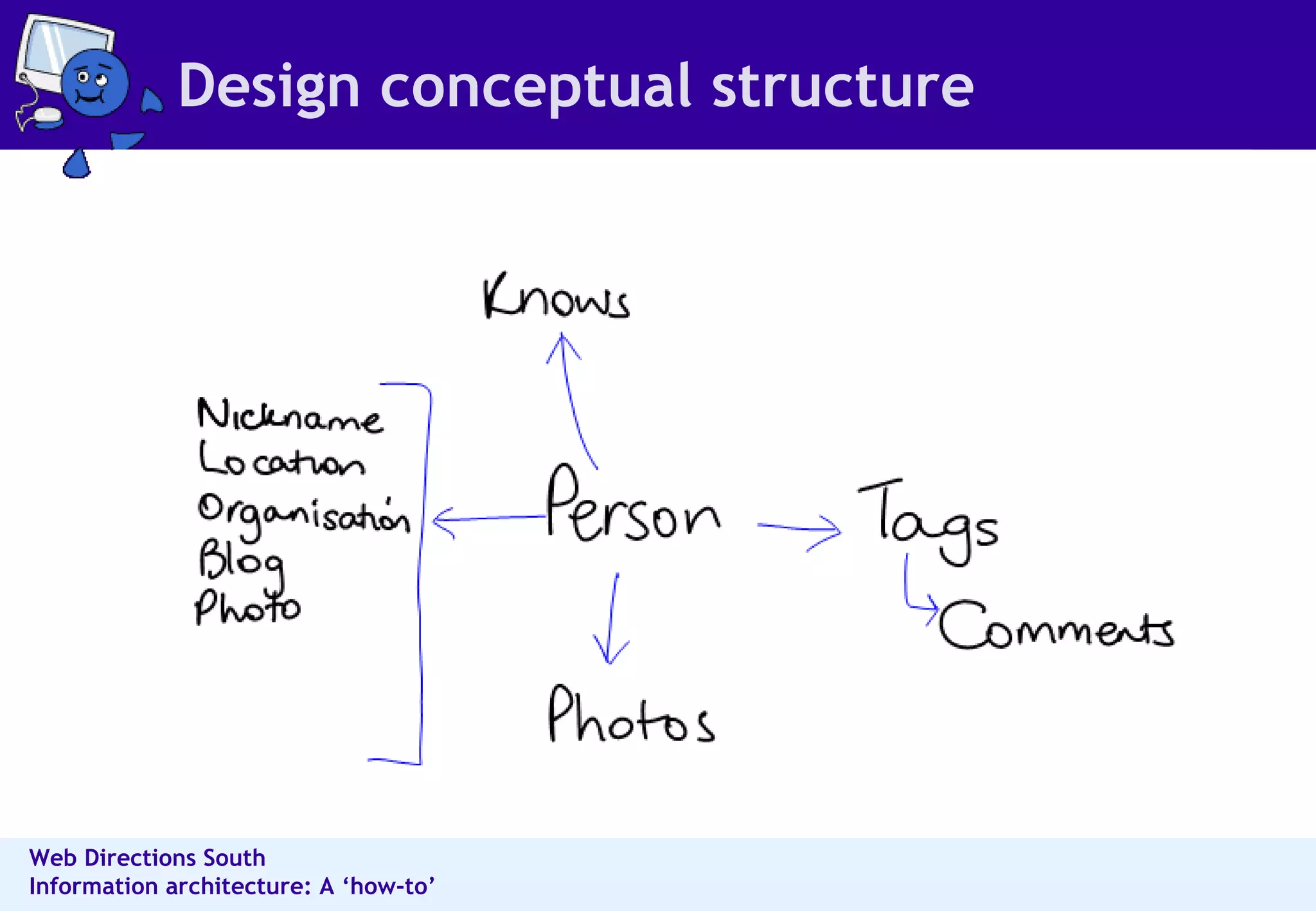 Design conceptual structure 