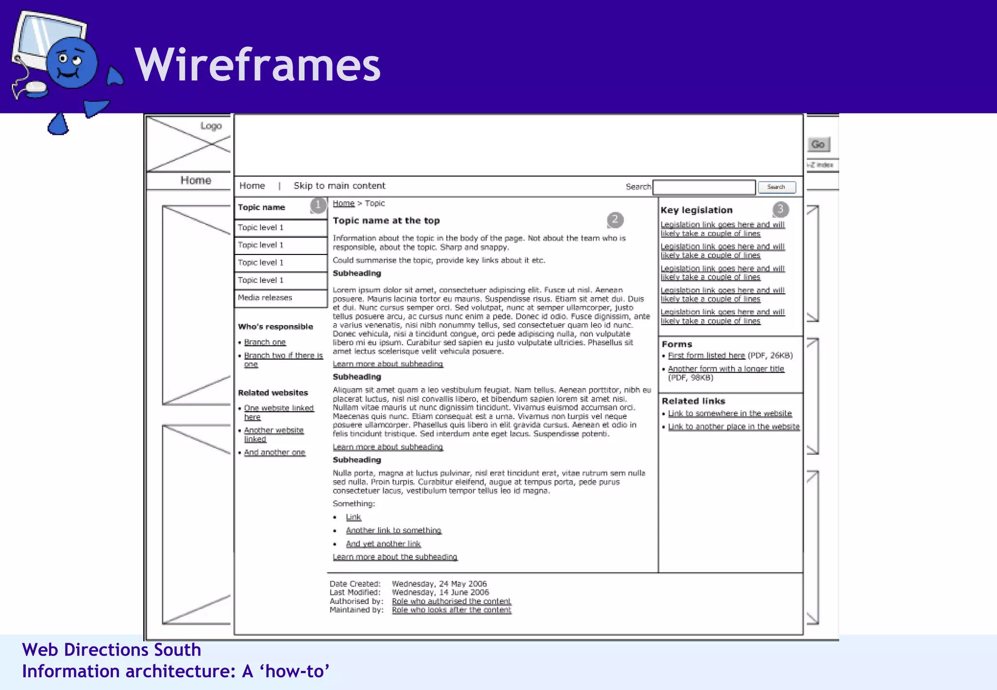 Wireframes 