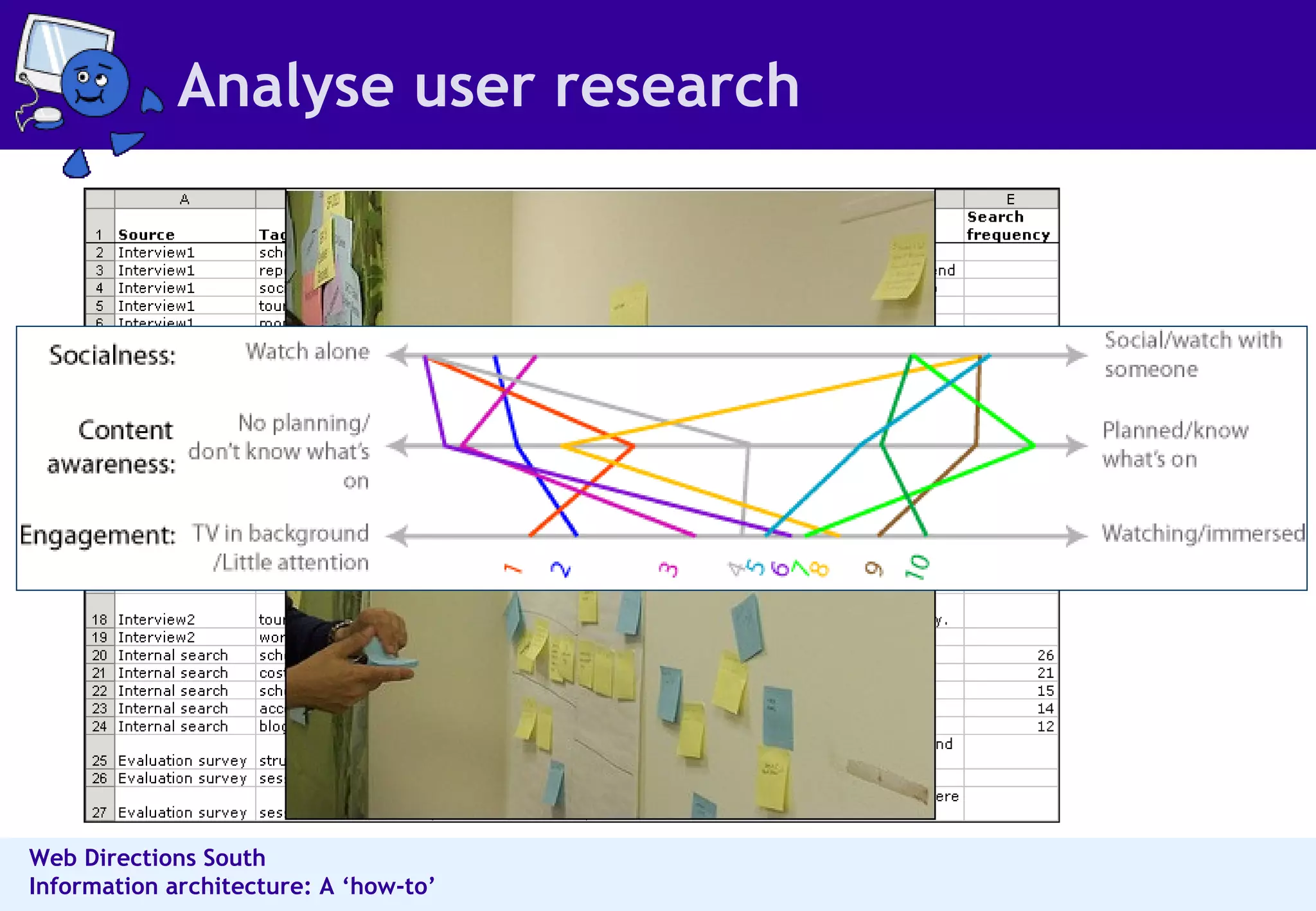 Analyse user research 