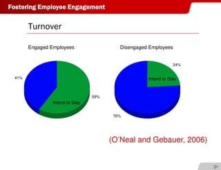 Donna Dickson on Employee Engagement