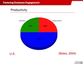 Donna Dickson on Employee Engagement