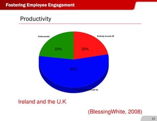 Donna Dickson on Employee Engagement