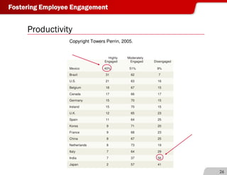 Donna Dickson on Employee Engagement