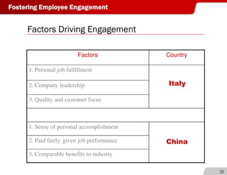 Donna Dickson on Employee Engagement