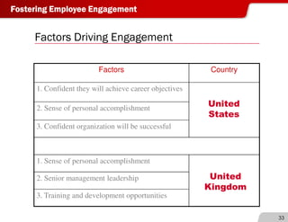 Donna Dickson on Employee Engagement