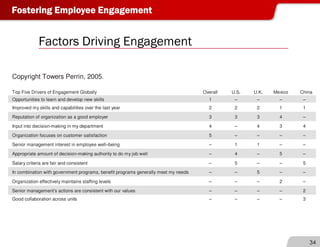 Donna Dickson on Employee Engagement
