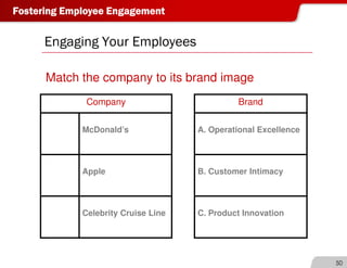 Donna Dickson on Employee Engagement