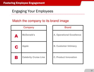 Donna Dickson on Employee Engagement