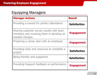 Donna Dickson on Employee Engagement