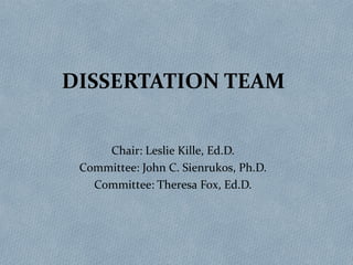 DISSERTATION TEAM
Chair: Leslie Kille, Ed.D.
Committee: John C. Sienrukos, Ph.D.
Committee: Theresa Fox, Ed.D.
 