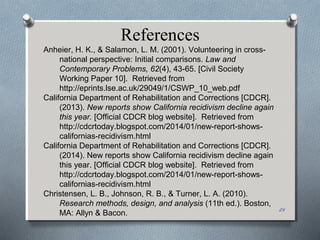 References
24
Anheier, H. K., & Salamon, L. M. (2001). Volunteering in cross-
national perspective: Initial comparisons. Law and
Contemporary Problems, 62(4), 43-65. [Civil Society
Working Paper 10]. Retrieved from
http://eprints.lse.ac.uk/29049/1/CSWP_10_web.pdf
California Department of Rehabilitation and Corrections [CDCR].
(2013). New reports show California recidivism decline again
this year. [Official CDCR blog website]. Retrieved from
http://cdcrtoday.blogspot.com/2014/01/new-report-shows-
californias-recidivism.html
California Department of Rehabilitation and Corrections [CDCR].
(2014). New reports show California recidivism decline again
this year. [Official CDCR blog website]. Retrieved from
http://cdcrtoday.blogspot.com/2014/01/new-report-shows-
californias-recidivism.html
Christensen, L. B., Johnson, R. B., & Turner, L. A. (2010).
Research methods, design, and analysis (11th ed.). Boston,
MA: Allyn & Bacon.
 