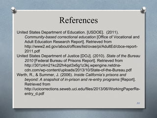 References
30
United States Department of Education. [USDOE]. (2011).
Community-based correctional education [Office of Vocational and
Adult Education Research Report]. Retrieved from
http://www2.ed.gov/about/offices/list/ovae/pi/AdultEd/cbce-report-
2011.pdf
United States Department of Justice [DOJ]. (2010). State of the Bureau
2010 [Federal Bureau of Prisons Report]. Retrieved from
http://301z4m21kc2l2h4qst3x6g1z3kj.wpengine.netdna-
cdn.com/wp-content/uploads/2013/10/State-of-the-Bureau.pdf
Werth, R., & Summer, J. (2006). Inside California’s prisons and
beyond: A snapshot of in-prison and re-entry programs [Report].
Retrieved from
http://ucicorrections.seweb.uci.edu/files/2013/06/WorkingPaperRe-
entry_d.pdf
 