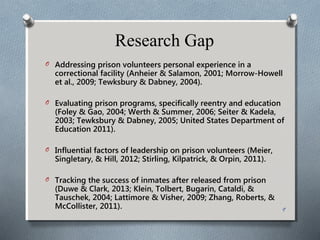 Research Gap
O Addressing prison volunteers personal experience in a
correctional facility (Anheier & Salamon, 2001; Morrow-Howell
et al., 2009; Tewksbury & Dabney, 2004).
O Evaluating prison programs, specifically reentry and education
(Foley & Gao, 2004; Werth & Summer, 2006; Seiter & Kadela,
2003; Tewksbury & Dabney, 2005; United States Department of
Education 2011).
O Influential factors of leadership on prison volunteers (Meier,
Singletary, & Hill, 2012; Stirling, Kilpatrick, & Orpin, 2011).
O Tracking the success of inmates after released from prison
(Duwe & Clark, 2013; Klein, Tolbert, Bugarin, Cataldi, &
Tauschek, 2004; Lattimore & Visher, 2009; Zhang, Roberts, &
McCollister, 2011). 9
 