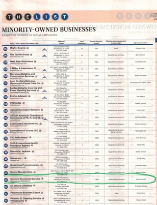 2016 Philadelphia Business journal book of lists