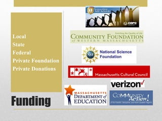 Funding
Local
State
Federal
Private Foundation
Private Donations
 