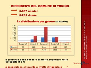 la presenza delle donne è di molto superiore nelle categorie B e C La proporzione si inverte a livello dirigenziale 3.837 uomini  8.205 donne 