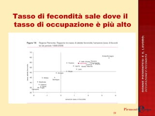Tasso di fecondità sale dove il tasso di occupazione è più alto 