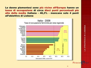 Le donne piemontesi sono  più vicine all’Europa : hanno un  tasso di occupazione  di circa  dieci punti percentuali più alto della media  italiana - 46,3% - mancano solo 4 punti all’obiettivo di Lisbona 