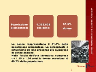 Le donne rappresentano il 51,5% della popolazione piemontese. La percentuale è influenzata da una presenza più numerosa di donne anziane. Nella fascia dell’età lavorativa compresa tra i 15 e i 64 anni le donne scendono al 49,7% della popolazione  