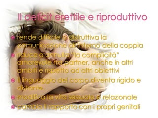  rende difficile o distruttiva la
comunicazione all’interno della coppia
 riduce o annulla “la complicità”
amorevole tra partner, anche in altri
ambiti e rispetto ad altri obiettivi
 il linguaggio del corpo diventa rigido e
distante.
 modifica la vita sessuale e relazionale
 cambia il rapporto con i propri genitali
 